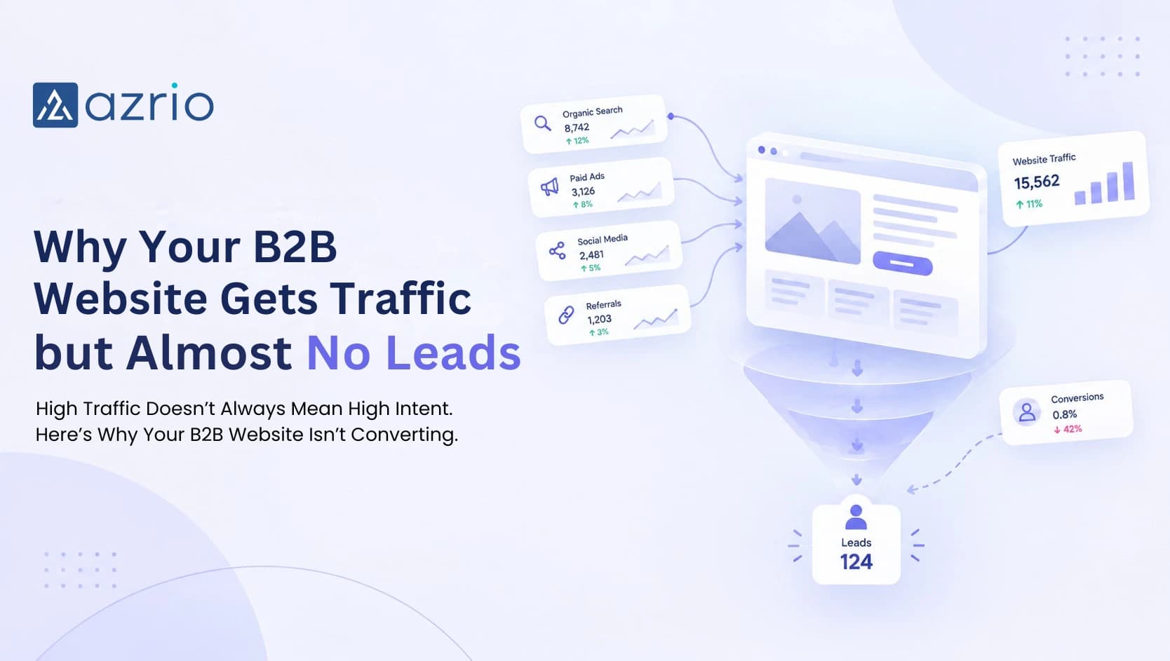 Why Your B2B Website Gets Traffic but Almost No Leads